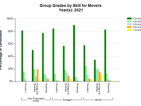 camb9MOVERS REPORT