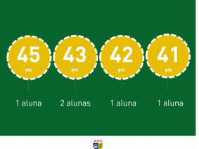 alunas acima dos 40 pts